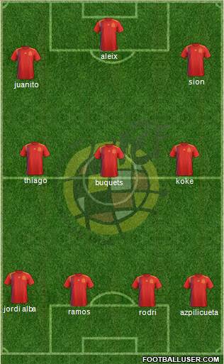Spain Formation 2022