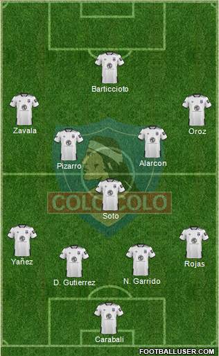 CSD Colo Colo Formation 2022