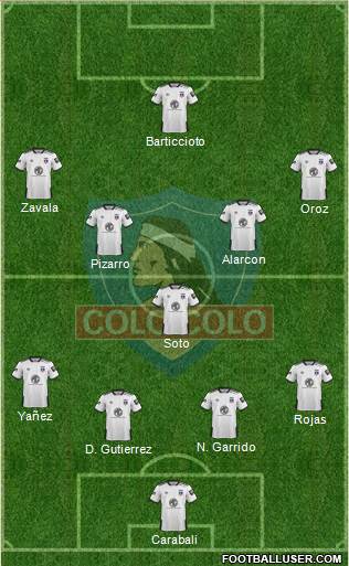 CSD Colo Colo football formation