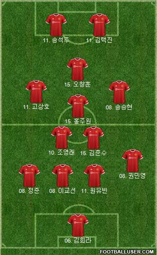 Manchester United Formation 2022