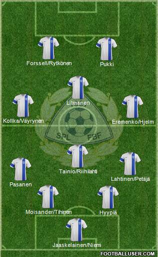 Finland football formation