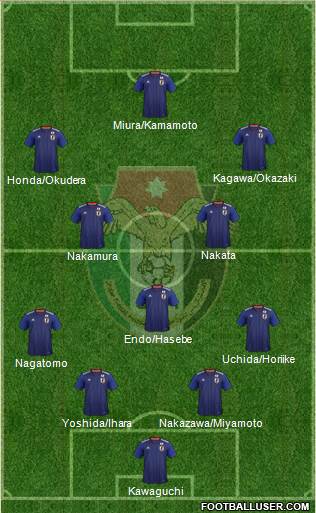 Japan Formation 2022