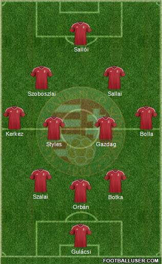 Hungary Formation 2022