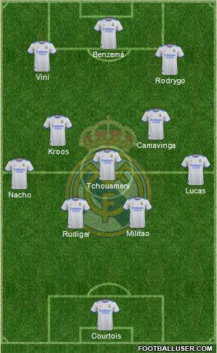 Real Madrid C.F. Formation 2022