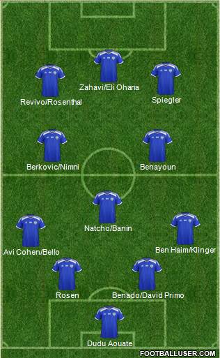 Israel football formation