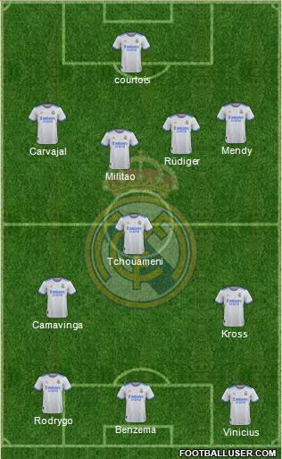 Real Madrid C.F. Formation 2022