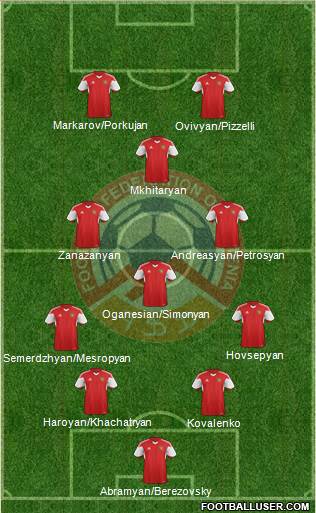 Armenia Formation 2022
