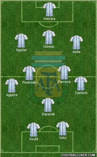 Argentina Formation 2022