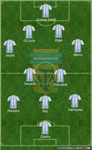 Argentina Formation 2022