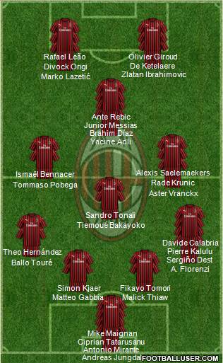A.C. Milan Formation 2022