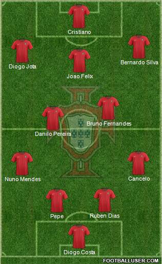 Portugal Formation 2022