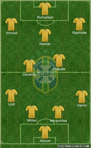 Brazil Formation 2022