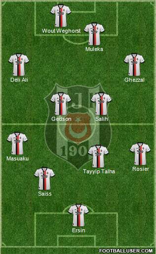 Besiktas JK Formation 2022