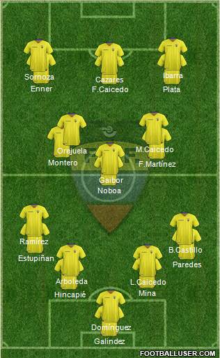 Ecuador Formation 2022