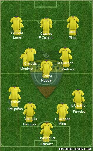 Ecuador football formation