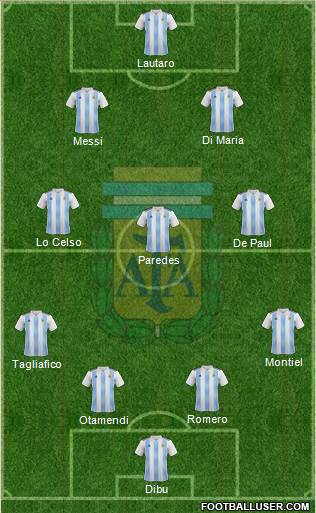 Argentina Formation 2022