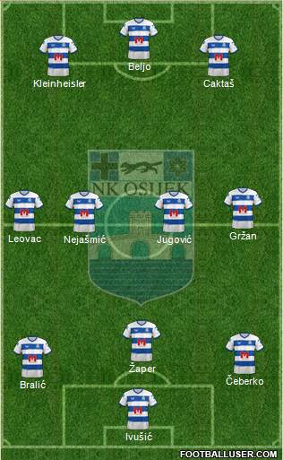NK Osijek Formation 2022