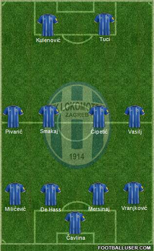 NK Lokomotiva Formation 2022