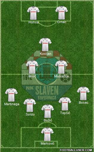 NK Slaven Belupo Formation 2022
