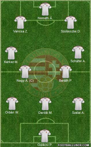 Hungary Formation 2022