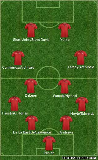 Trinidad and Tobago Formation 2022
