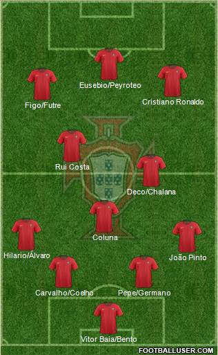 Portugal Formation 2022