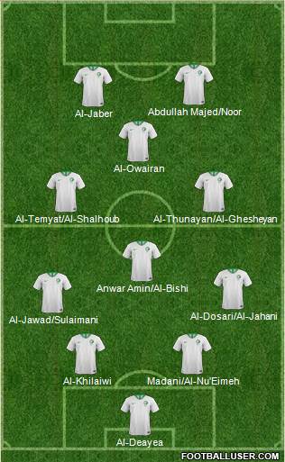 Saudi Arabia Formation 2022