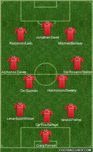 Canada Formation 2022
