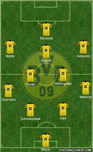 Borussia Dortmund Formation 2022
