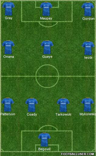 Everton 4-3-3 football formation