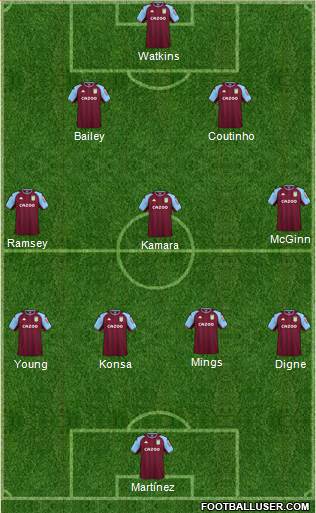 Aston Villa 4-3-2-1 football formation