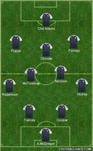 Scotland Formation 2022