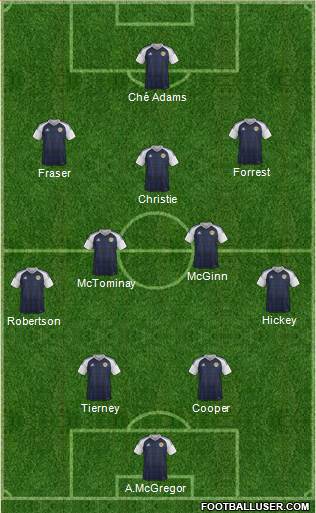 Scotland football formation