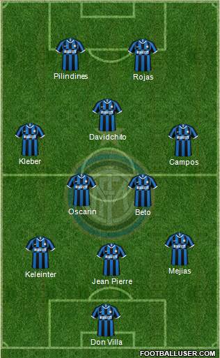 F.C. Internazionale Formation 2022