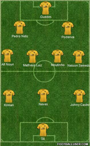 Wolverhampton Wanderers Formation 2022