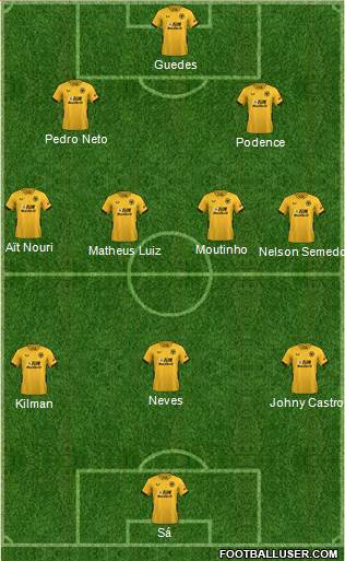 Wolverhampton Wanderers 3-4-2-1 football formation