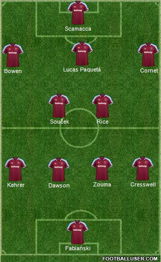 West Ham United Formation 2022