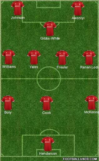 Nottingham Forest 3-4-1-2 football formation