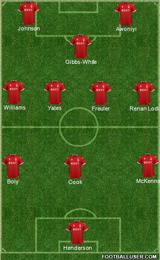 Nottingham Forest Formation 2022