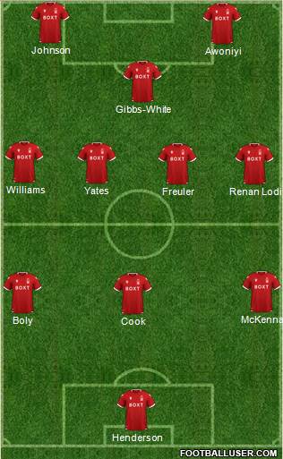 Nottingham Forest football formation