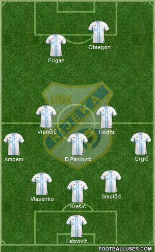 HNK Rijeka 3-5-2 football formation