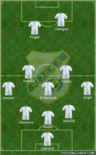 HNK Rijeka football formation