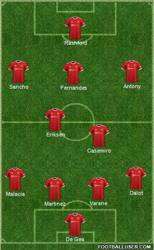 Manchester United Formation 2022