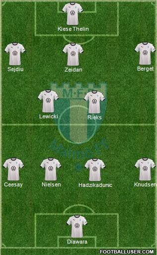 Malmö FF Formation 2022