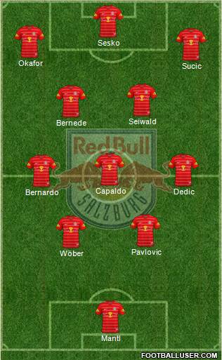 FC Salzburg Formation 2022