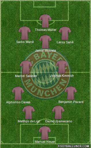 FC Bayern München Formation 2022