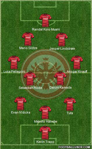 Eintracht Frankfurt Formation 2022