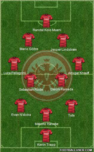 Eintracht Frankfurt 3-4-3 football formation