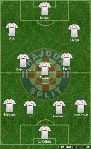 HNK Hajduk football formation