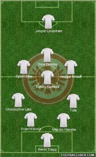 Eintracht Frankfurt Formation 2022